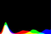 histogram