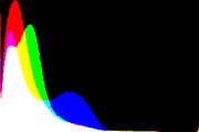 histogram