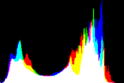 histogram