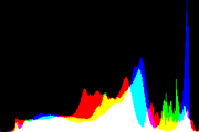 histogram