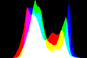 histogram