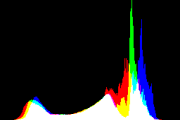 histogram