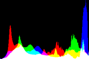 histogram