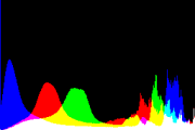 histogram