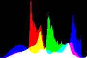 histogram