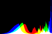 histogram