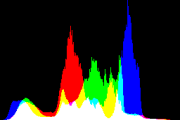 histogram