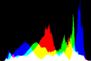 histogram