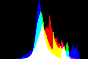 histogram