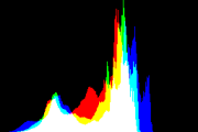 histogram