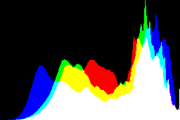 histogram