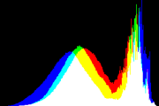 histogram