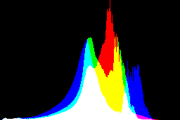 histogram