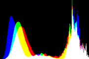 histogram