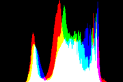 histogram