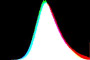 histogram