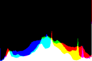 histogram