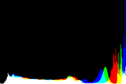 histogram