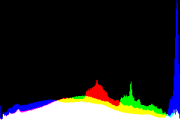 histogram