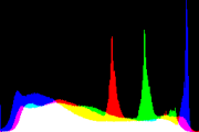 histogram