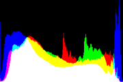 histogram