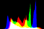 histogram