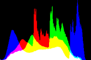 histogram