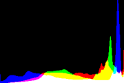 histogram