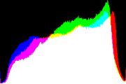 histogram