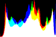 histogram