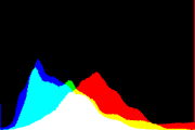 histogram