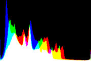 histogram