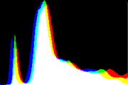 histogram