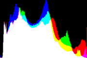 histogram