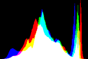 histogram