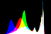 histogram