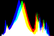 histogram