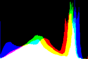 histogram