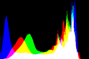 histogram