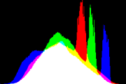 histogram