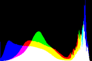 histogram