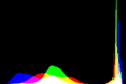 histogram