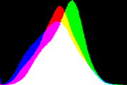 histogram