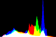 histogram