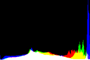 histogram