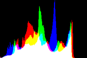 histogram