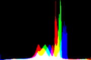 histogram