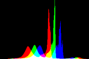 histogram