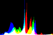 histogram