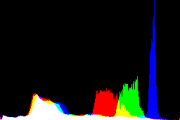 histogram